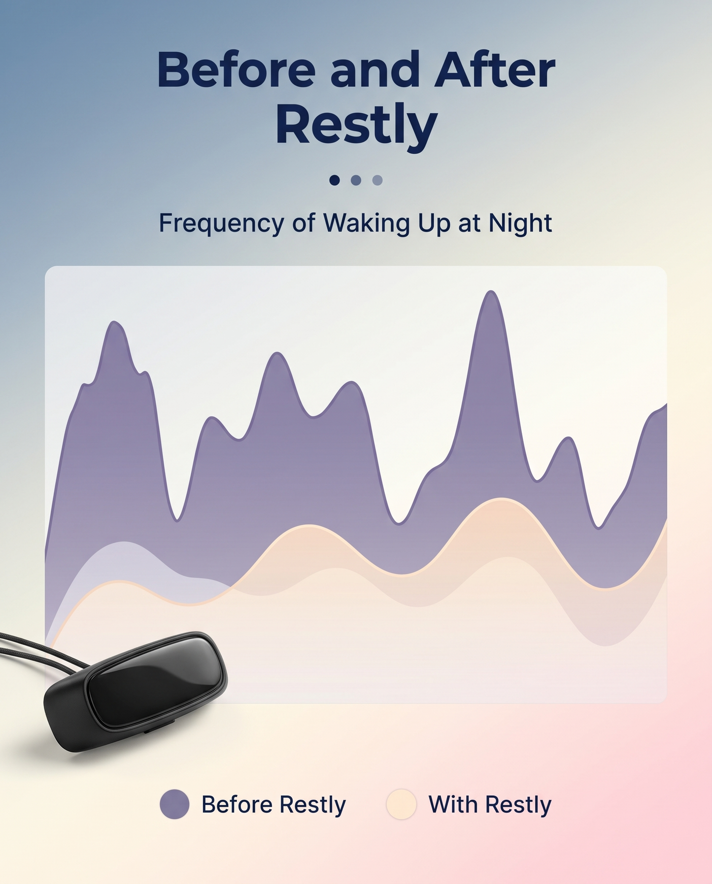 Restly Smart Anti-Snoring Device
