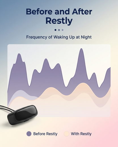 Restly Smart Anti-Snoring Device